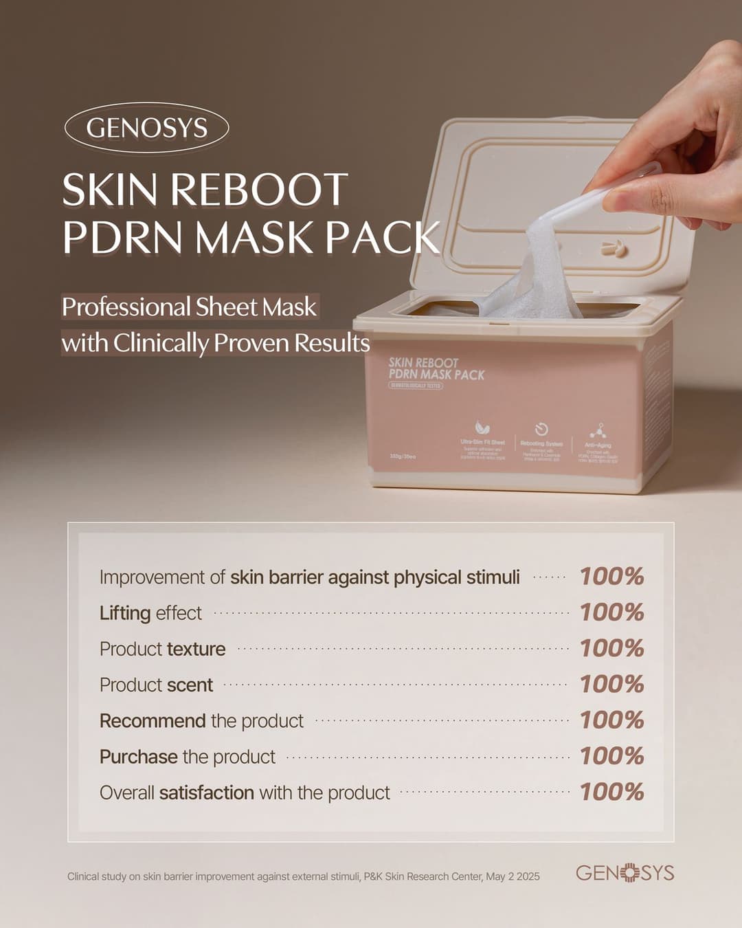 GENOSYS Skin Reboot PDRN Mask Pack Results