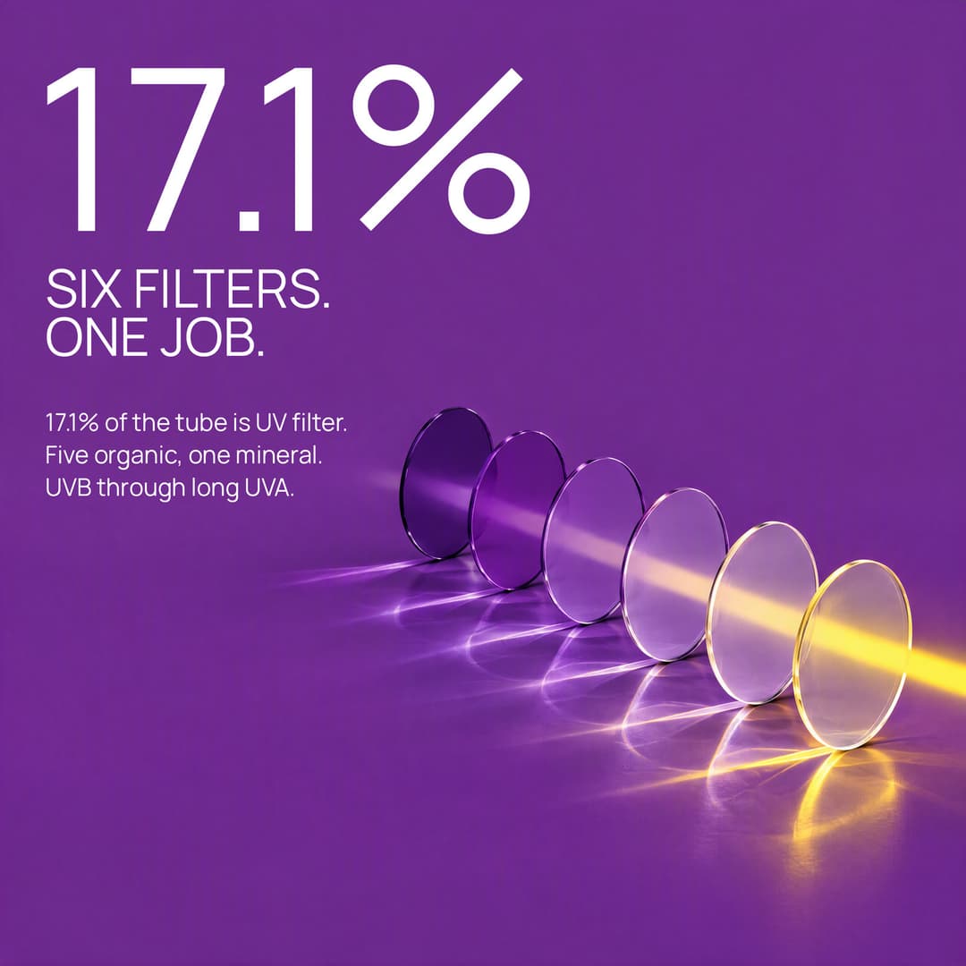 Six glass discs dimming a beam of yellow light: 17.1%, six filters, one job