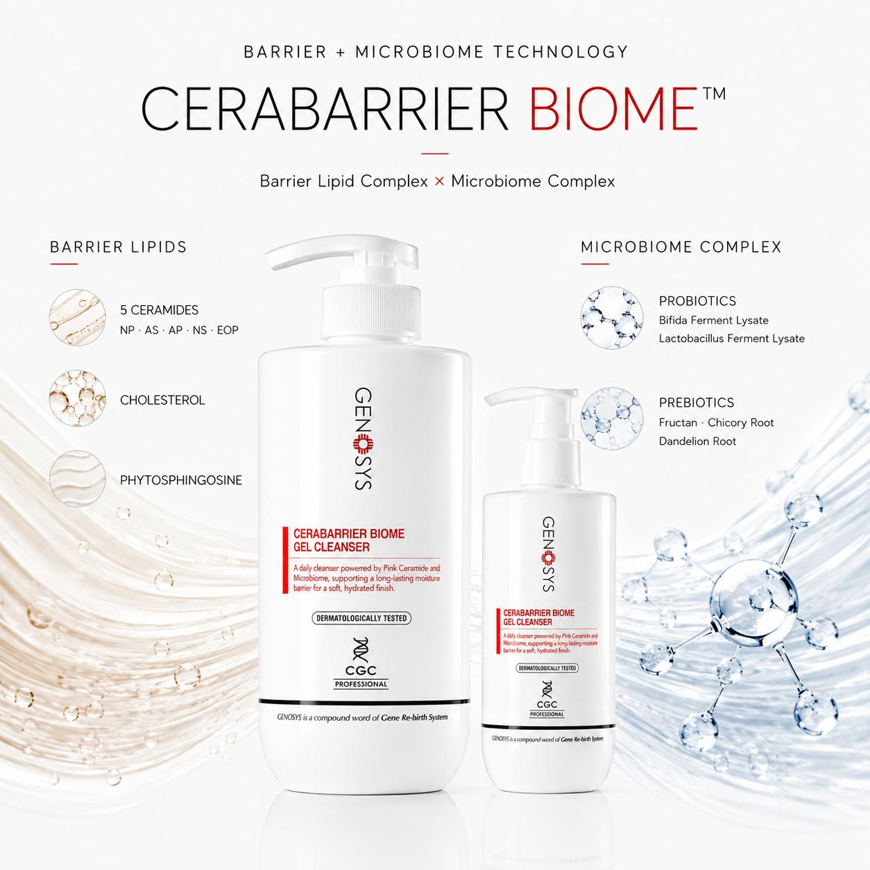 CERABARRIER BIOME - barrier lipids with five ceramides, cholesterol and phytosphingosine, beside the pro- and prebiotic microbiome complex