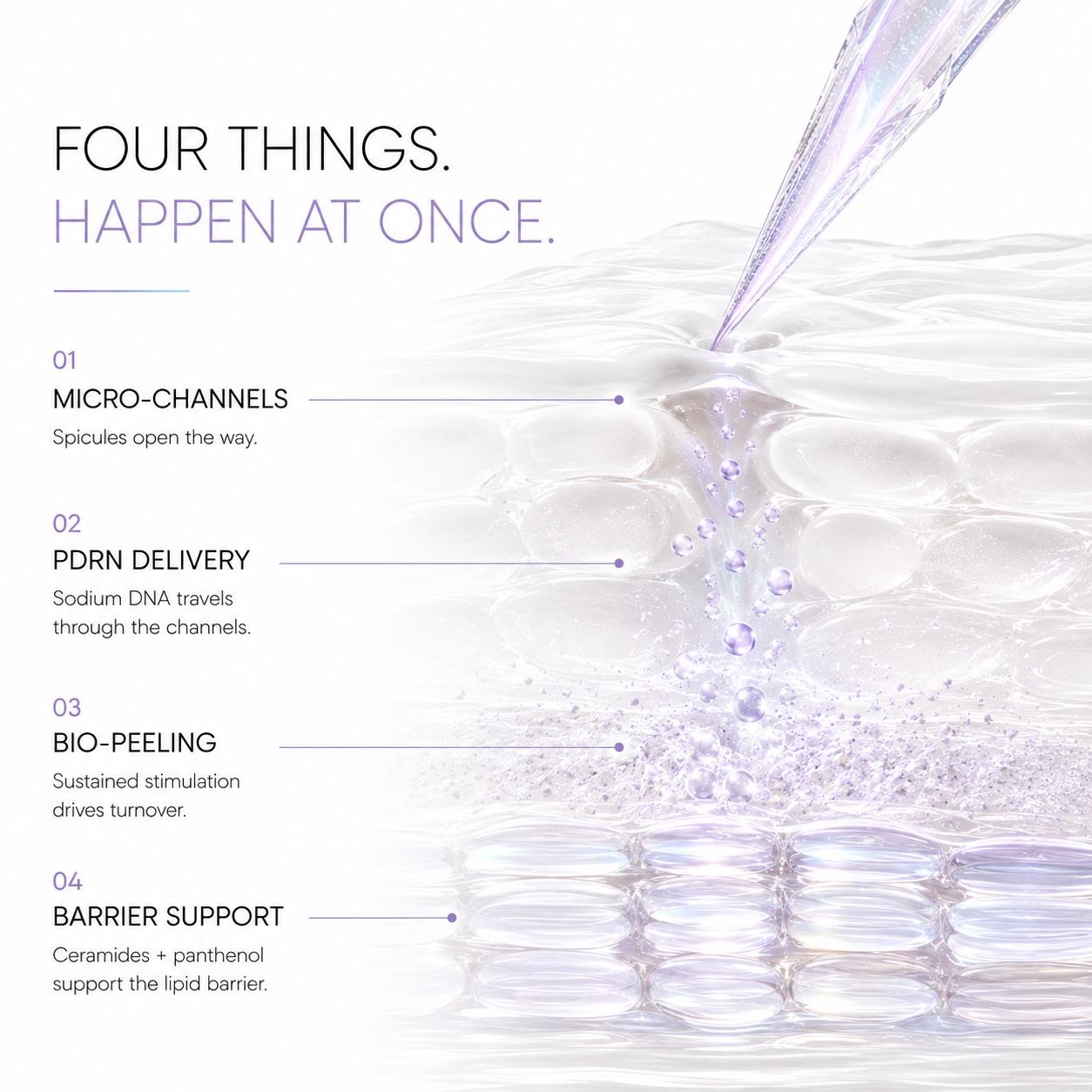 BIO-MESO PDRN spicule technology - micro-channels, deep delivery, bio-peeling and regeneration