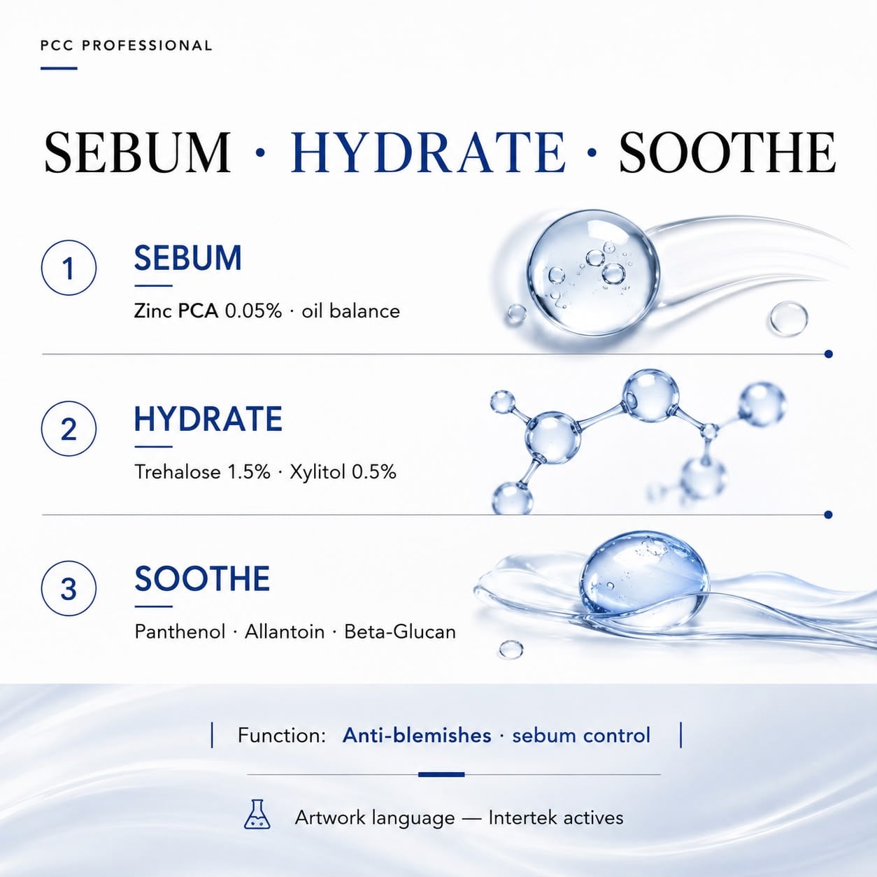 Sebum. Hydrate. Soothe.
