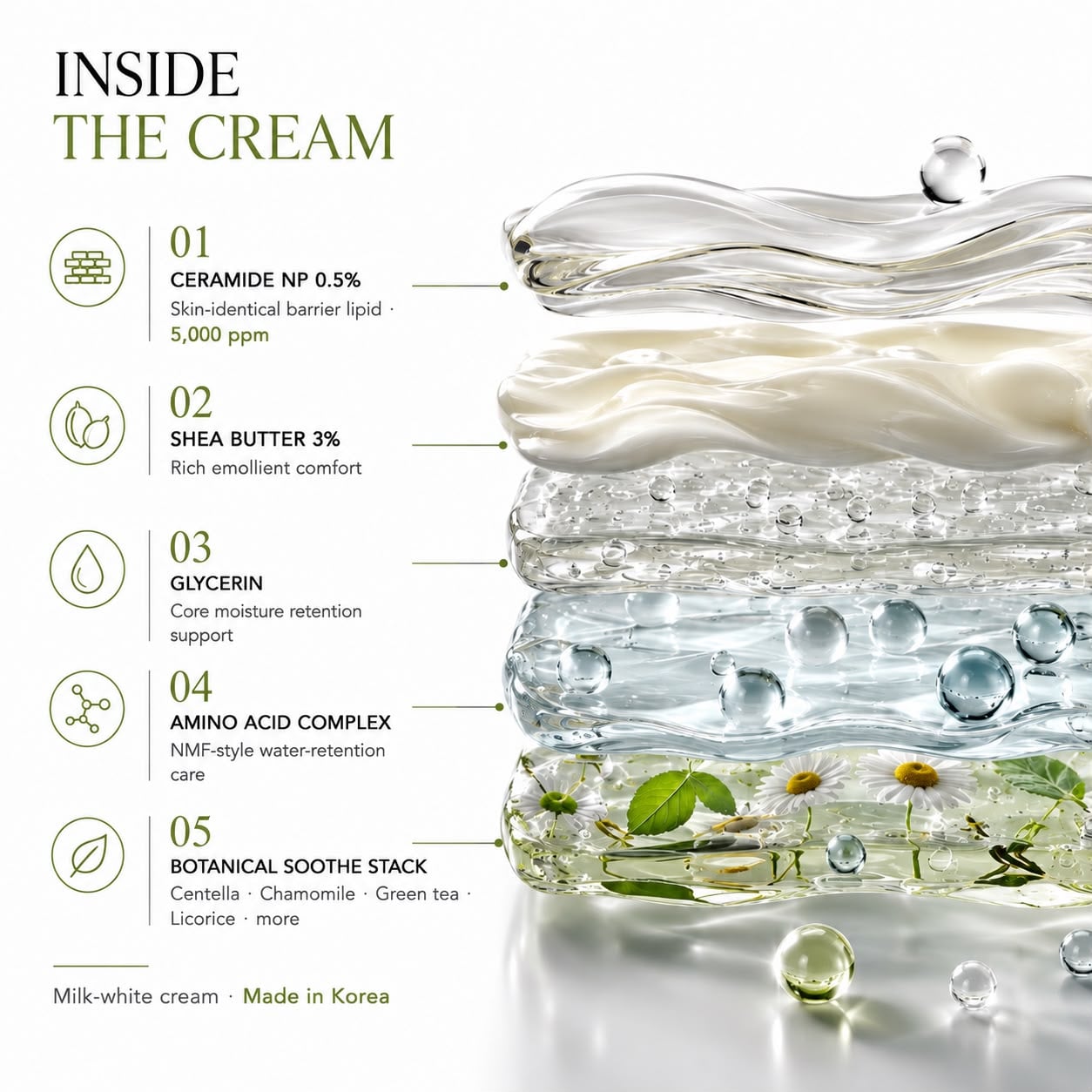 Inside the Skin Barrier Protecting Cream, led by Ceramide NP at 0.5%