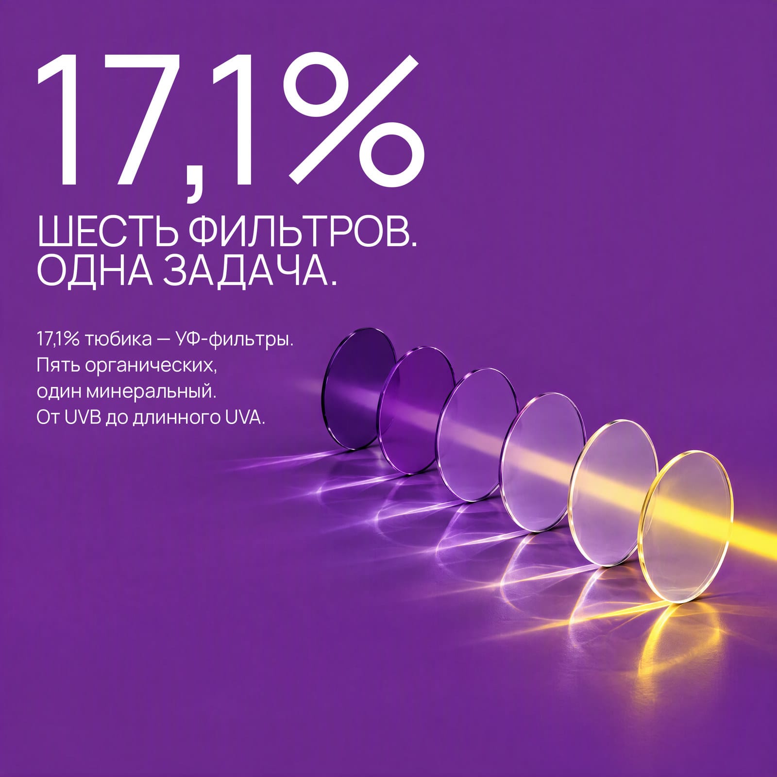 Шесть фильтров и что закрывает каждый